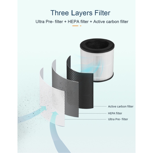 Brand new desktop air purifier with negative ionization, formaldehyde removal, sterilization, and odor removal, white.Plug-in model - US plug-in