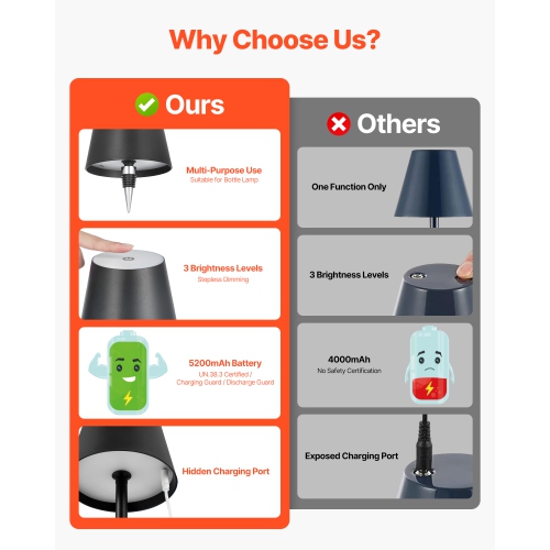 VEVOR 2-Pack Cordless Table Lamp, 5200mAh Built-in Rechargeable Battery Desk Lamp, Stepless Dimming Up, 3 Adjustable Heights, Detachable Lampshade