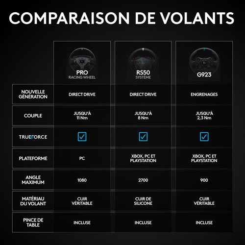 Système de volant de simulation de course 3 pièces RS50 de Logitech G pour Xbox Series X|S et Xbox One/PC