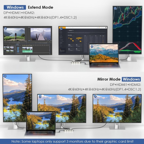 Triple Display Docking Station with 100W Power Delivery, Triple 4K@60Hz Ultra HD Display, Dual HDMI, DP, 3 USB Ports for Dell/HP/Lenovo, Windows