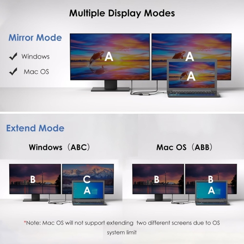 Dual 4K@60hz HDMI Adapter with 100W Power Delivery for Dell XPS, HP, Lenovo, Thunderbolt 3/4 Laptops, Windows systerm Laptops