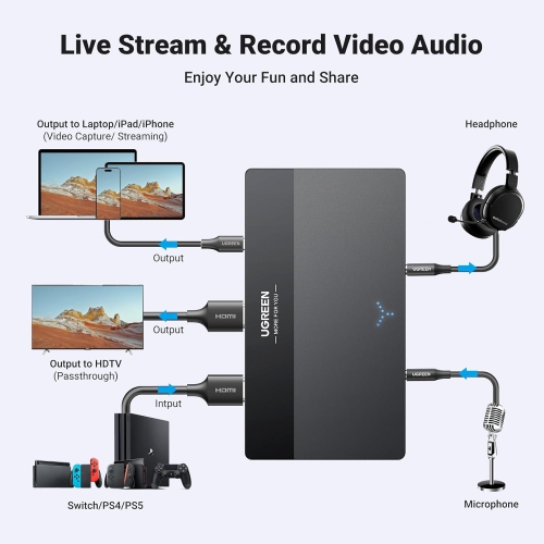 UGREEN 4K Video Capture Card, 4K@60Hz Loop-Out Full HD 1080P 60FPS USB/Type-C 3.0 with Ultra-Low Latency for Streaming, Gaming, and Conferencing