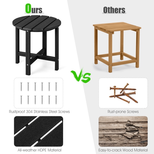 Gymax 2PCS 18''Adirondack Side Table Weather Resistant HDPE Garden Patio Black