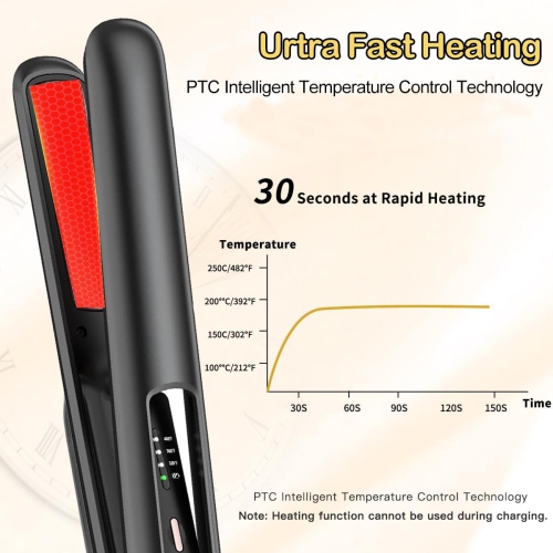 Cordless Hair Straightener and Curler 2 in 1, Portable Flat Iron for Hair, Adjustable Temperature, Mini Flat Iron Travel for Bangs,Short Hair