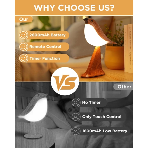 Rechargeable Bird Table Lamp , Touch Cordless Bedside Lamp with Control Remote and Phone Holder , 3 Color Dimmable Night Light With Timer Bird Sounds