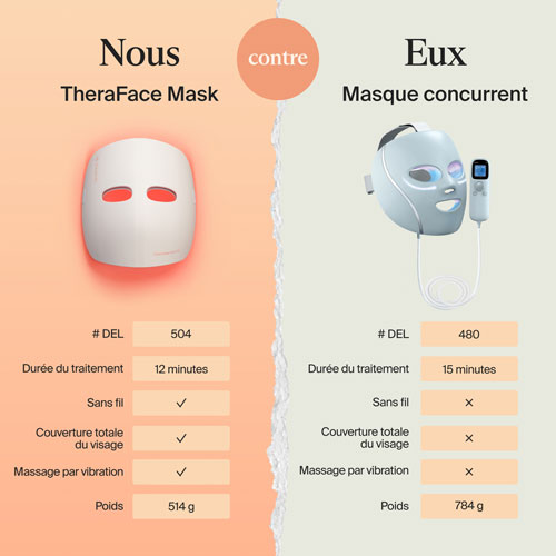 Therabody TheraFace Mask Glo LED Skincare Mask