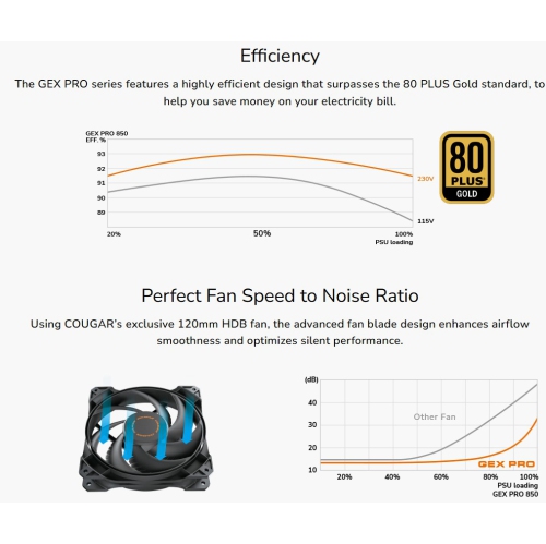 Cougar GEX PRO 850-Watt Fully Modular Power Supply 80 Plus Gold