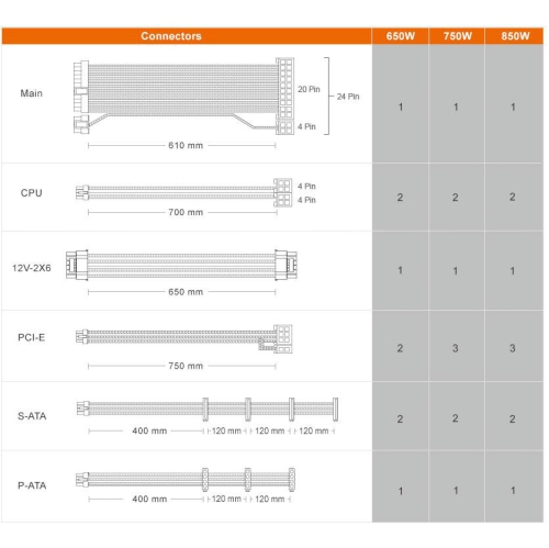 Cougar GEX PRO 850-Watt Fully Modular Power Supply 80 Plus Gold