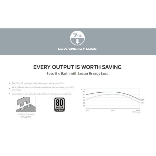 Cougar POLAR X2 1200-Watt Fully Modular Power Supply 80 Plus Platinum ATX 3.1