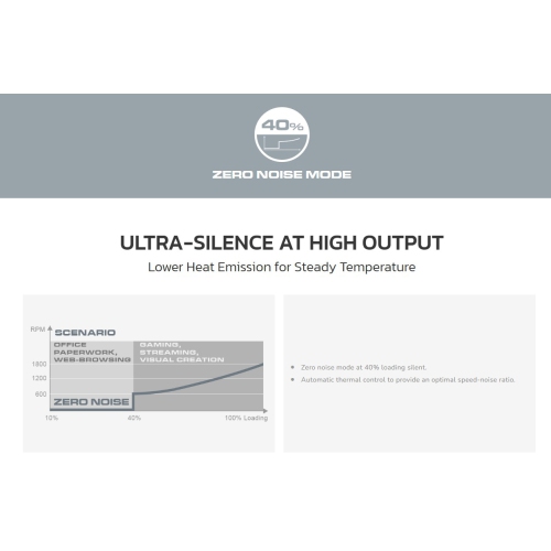 Cougar POLAR X2 1200-Watt Fully Modular Power Supply 80 Plus Platinum ATX 3.1