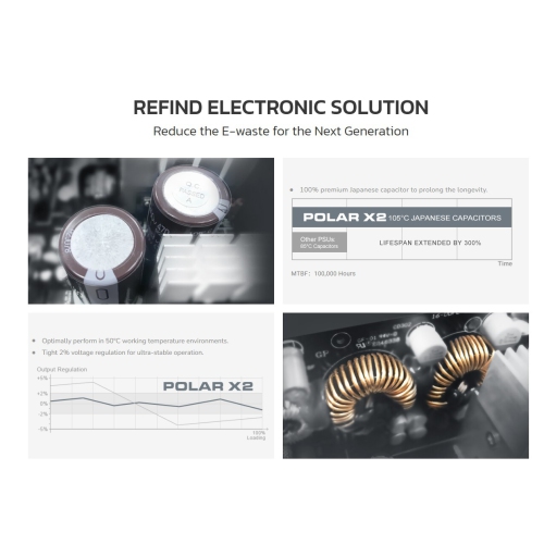 Cougar POLAR X2 1200-Watt Fully Modular Power Supply 80 Plus Platinum ATX 3.1