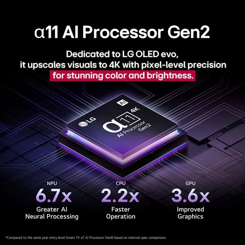 65 inch LG OLED evo AI G5 4K Smart TV 2025 OPEN BOX 10/10