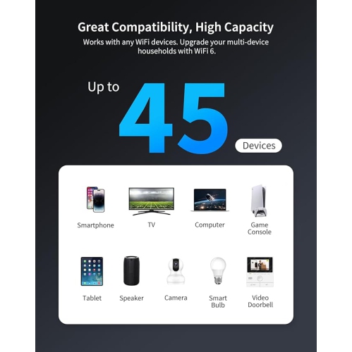 BrosTrend WiFi 6 AX3000 WiFi Extender with Gigabit Port, WiFi Booster for Home, Dual Band Internet Booster WiFi Repeater, Covers Up to 2,200 sq.ft &