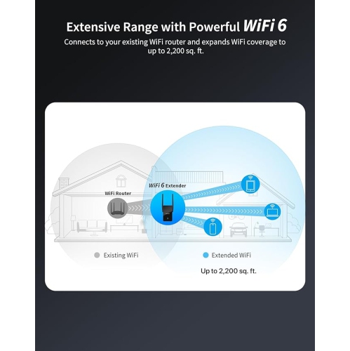 BrosTrend WiFi 6 AX3000 WiFi Extender with Gigabit Port, WiFi Booster for Home, Dual Band Internet Booster WiFi Repeater, Covers Up to 2,200 sq.ft &