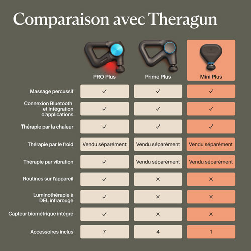 Therabody Theragun Mini Plus Handheld Percussive Massage Device - Black