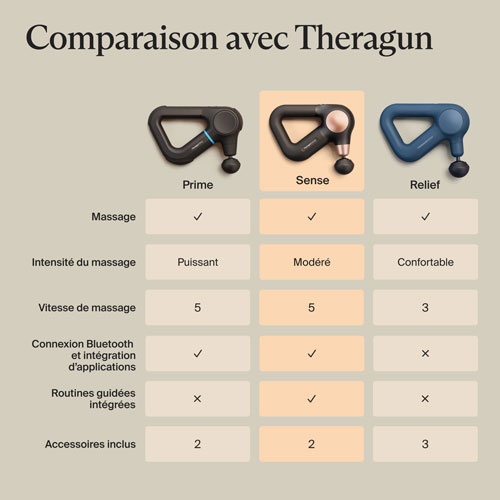 Appareil de massage portatif à percussion Theragun Sense de Therabody