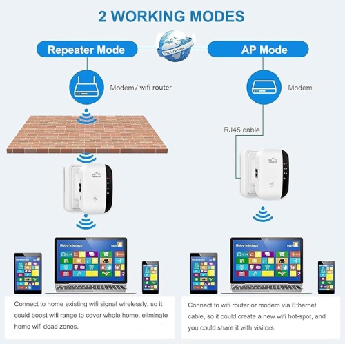 WiFi Extender Wireless Signal Range Booster, 300Mbps 2.4GHz Wi-Fi Repeater with Ethernet Port, 802.11b/g/n Wireless Internet Blast for Home, AP