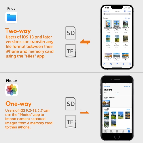 SD Card Reader for iPhone iPad, Digital Camera USB Adapter,Memory Card Veiwer with Dual Slot Support SD Card TF Card Micro SD Card, No App Required,