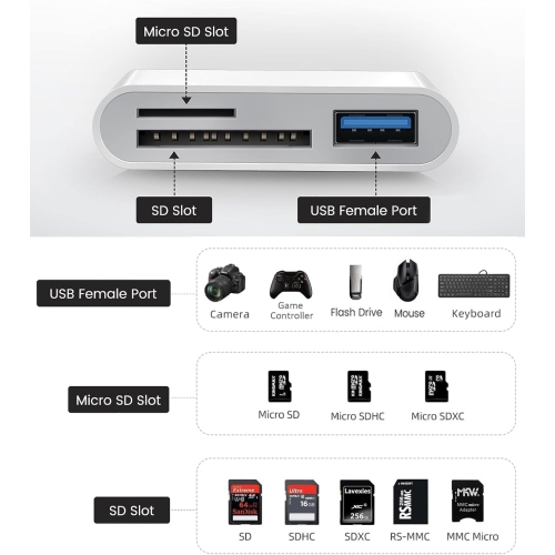 USB C SD Card Reader for iPhone 16 15, 3 in 1 USB-C Memory Camera Card Reader with SD MicroSD USB 3 Ports for iPhone 15 16, iPad Pro MacBook and More