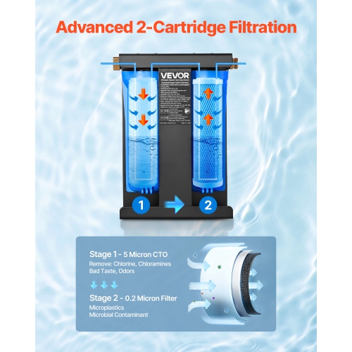 VEVOR 2-Cartridge RV Water Filtration System, Water Filter System for Campers, Remove Chlorine, Bad Tastes, Odors, and Most Contaminants, RV Filter