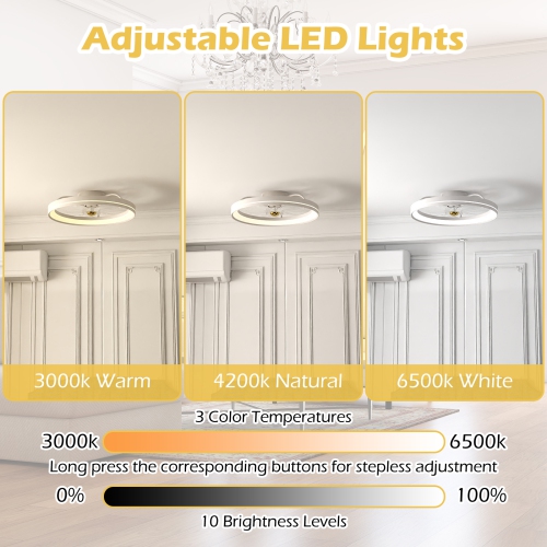 Gymax 3000-6500K Dimmable Modern Flush Mount LED Fan Light w/ 3 Color Temperature