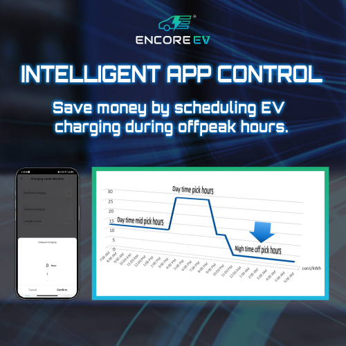 Encore EV 48A Electric Vehicle Charger, Silvi 240V Level 2 EV Charger with Large LCD Screen, WiFi App Control ETL Certified Hardwired, Indoor/Outdoor