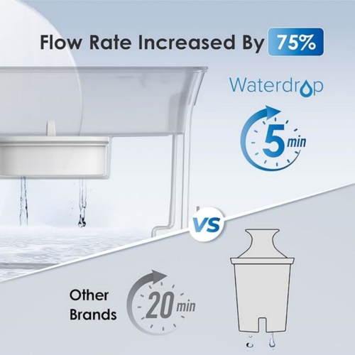 Distributeur de filtre à eau mince Waterdrop, grand format de 35 tasses, longue durée de vie de 200 gallons, durée de vie de 5 fois, réduit le
