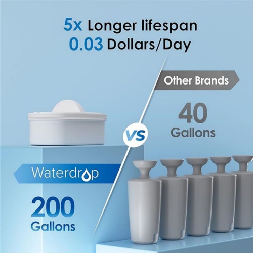 Distributeur de filtre à eau mince Waterdrop, grand format de 35 tasses, longue durée de vie de 200 gallons, durée de vie de 5 fois, réduit le