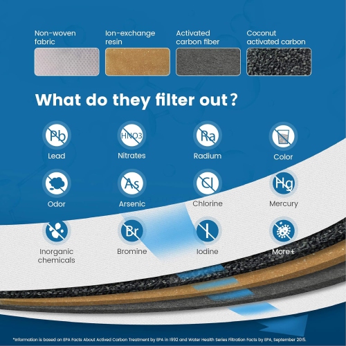 Waterdrop 200-Gallon Long-Life Lucid 10-Cup Water Filter Pitcher, NSF Certified, 5X Times Lifetime, Reduces PFAS, PFOA/PFOS, Fluoride, Chlorine and