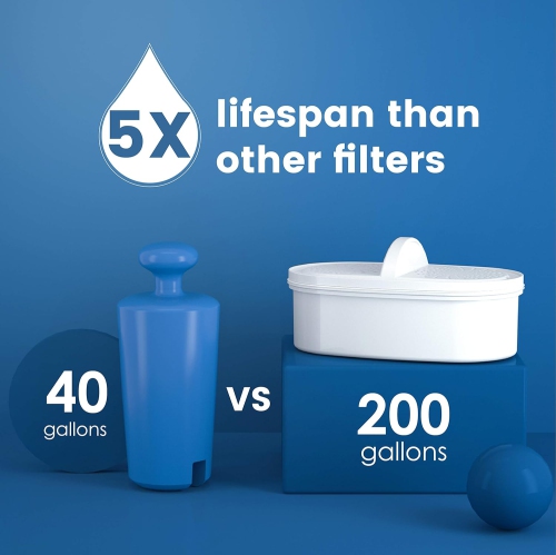 Waterdrop 200-Gallon Long-Life Lucid 10-Cup Water Filter Pitcher, NSF Certified, 5X Times Lifetime, Reduces PFAS, PFOA/PFOS, Fluoride, Chlorine and