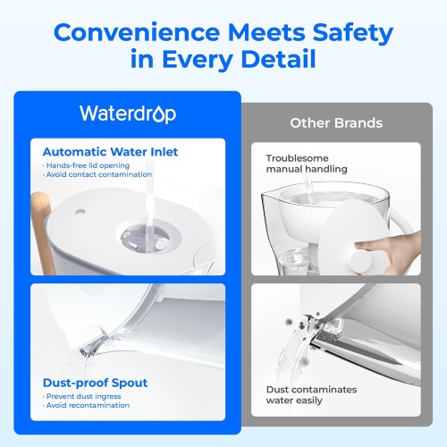 Pichet à filtre à eau longue durée Chubby de 200 gallons de 10 tasses avec 1 filtre, certifié NSF, 5 fois plus durable, réduit le SPFO,