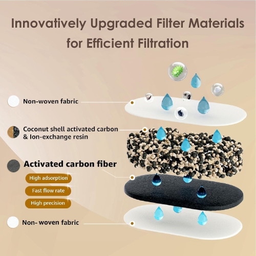 Pichet à filtre à eau longue durée Chubby de 200 gallons de 10 tasses avec 1 filtre, certifié NSF, 5 fois plus durable, réduit le SPFO,