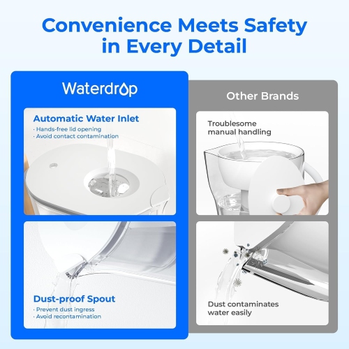 Pichet à filtre à eau longue durée Chubby de 200 gallons de 10 tasses avec 1 filtre, certifié NSF, 5 fois plus durable, réduit le SPFO,