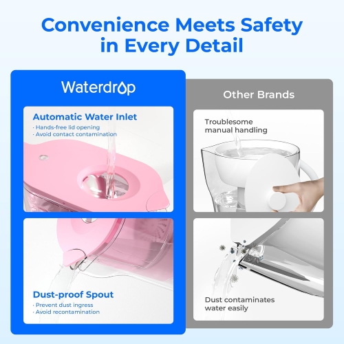 Pichet filtrant à eau longue durée de 200 gallons en Elfin 7 avec 1 filtre, certifié NSF, 5 fois plus durable, réduit le SPFO, PFOA/PFOS Chlore, sans