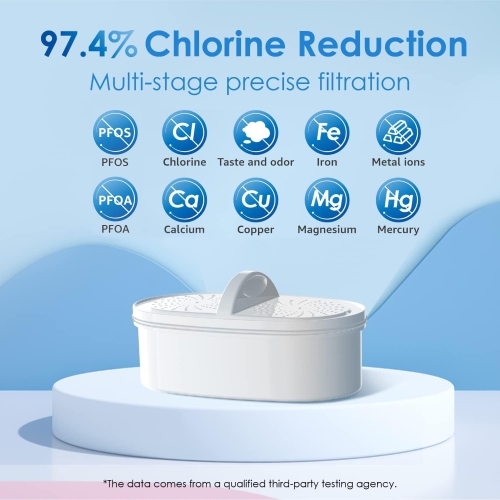 Pichet filtrant à eau longue durée de 200 gallons en Elfin 7 avec 1 filtre, certifié NSF, 5 fois plus durable, réduit le SPFO, PFOA/PFOS Chlore, sans