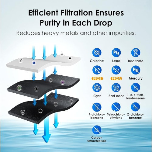 Waterdrop WDS-F45 NSF 53 & 42 Certified Compatible with Samsung HAF-Qin/EXP, HAF-Qin, DA97-17376B, DA97-08006C, Refrigerator Water Filter