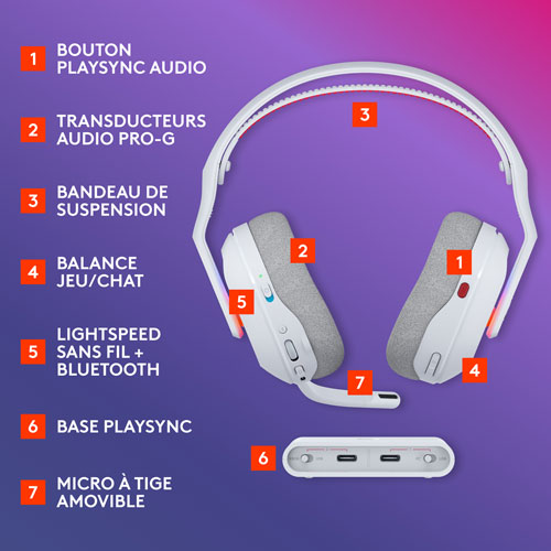 Casque de jeu sans fil Astro A20 X LIGHTSPEED de Logitech pour Switch/PS5/Xbox - Blanc