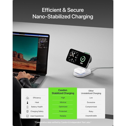 Caxdon Fast Charging Station for Apple,3 in 1 Magnetic Charger Stand for iPhone 16e 16 15 14 13 12, Wireless Charging Station for Apple Watch