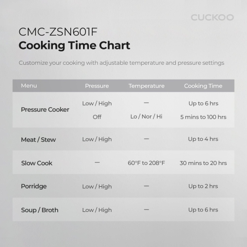 CUCKOO CMC-ZSN601F 6-Quart 8-in-1 Pressure Cooker with Stainless Steel Nonstick Inner Pot, 12 Menu Options, 7 Accessories, Fuzzy Logic Tech, Auto