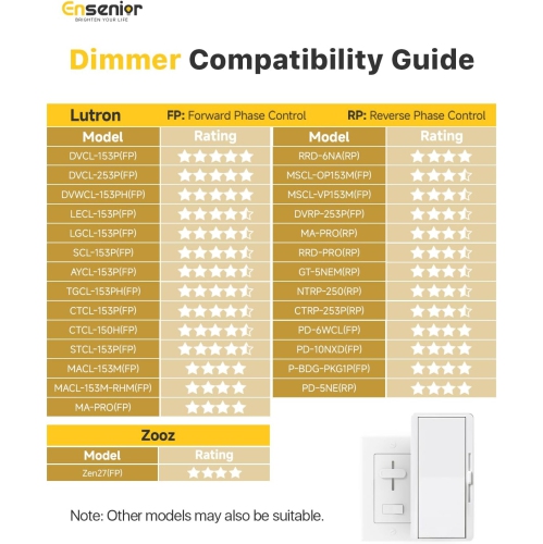 Ensenior 4Inch LED Recessed Slim Pot Light with Junction Box, 3000K/4000K/5000K Changeable, 9W 75W Eqv, Dimmable IC-Rated Ceiling Lighting, 750LM