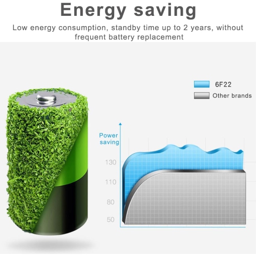 Kitchen and Bathroom Water Leak Detector - Battery Powered Audio Alarm Sensor - Indoor Home Sink Detection Device