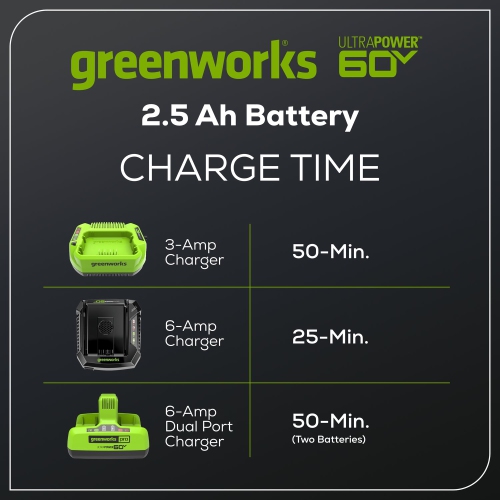 Greenworks 60V 2.5Ah UltraPower Battery