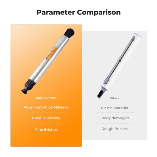 2-in-1 Multifunctional Lens Cleaning Pen, Lens Replaceable Pen with Brush & Carbon Head, Lens Cleaner Kit Compatible with Canon Nikon Pentax Sony