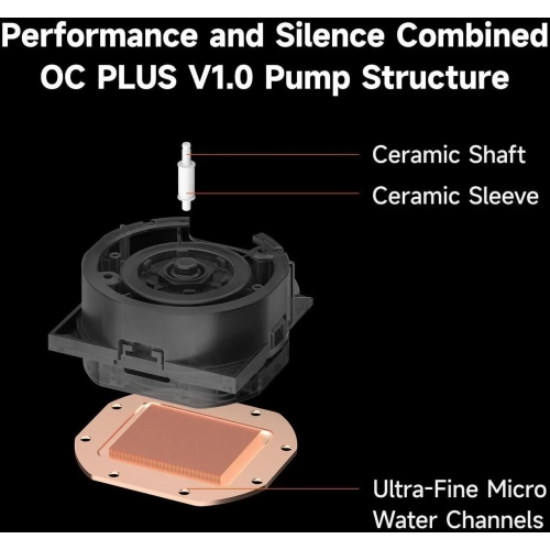 PCCOOLER CPS DC360 Pro ARGB Display AIO CPU Liquid Cooler, 360mm Radiator, 310W TDP, Customizable 2.4" IPS LCD Display, for Intel LGA