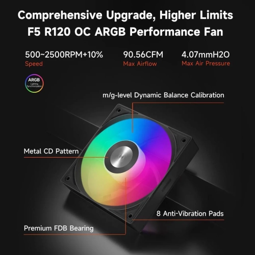PCCOOLER CPS DC360 Pro ARGB Display AIO CPU Liquid Cooler, 360mm Radiator, 310W TDP, Customizable 2.4" IPS LCD Display, for Intel LGA