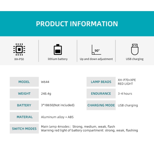 New P70 High-Intensity, Long-Focus, Fixed-Focus Headlamp, USB Rechargeable, Waterproof, Great for Outdoor Night Fishing - Includes USB Cable