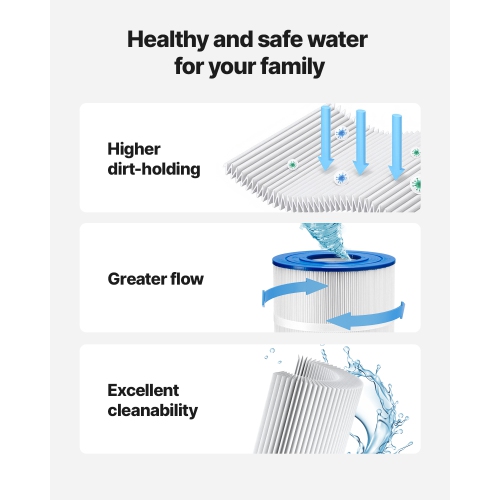VEVOR 175 Sq. Ft Pool Filter Cartridge, Spa Hot Tub Filter Cartridge Replacement, Compatible with Pleatco PA175, Hayward C1750, Secure for Kids &