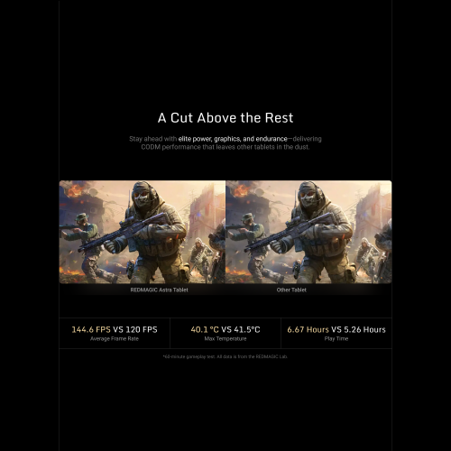 REDMAGIC Astra Gaming Tablet – 9.06″ 2.4K 165 Hz OLED, Snapdragon 8 Elite, 8200mAh Battery, 12+256GB Silver