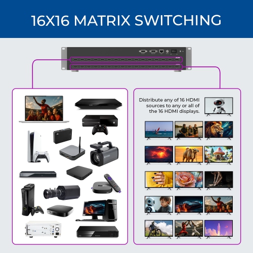OREI 4K@30Hz 16x16 HDMI™ Matrix