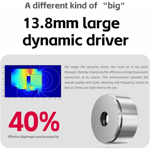 Écouteurs bouton haute fidélité FiiO FD15 Dynamic 13,8 mm Magnalium DLC